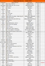 devices_stable_22010300.png